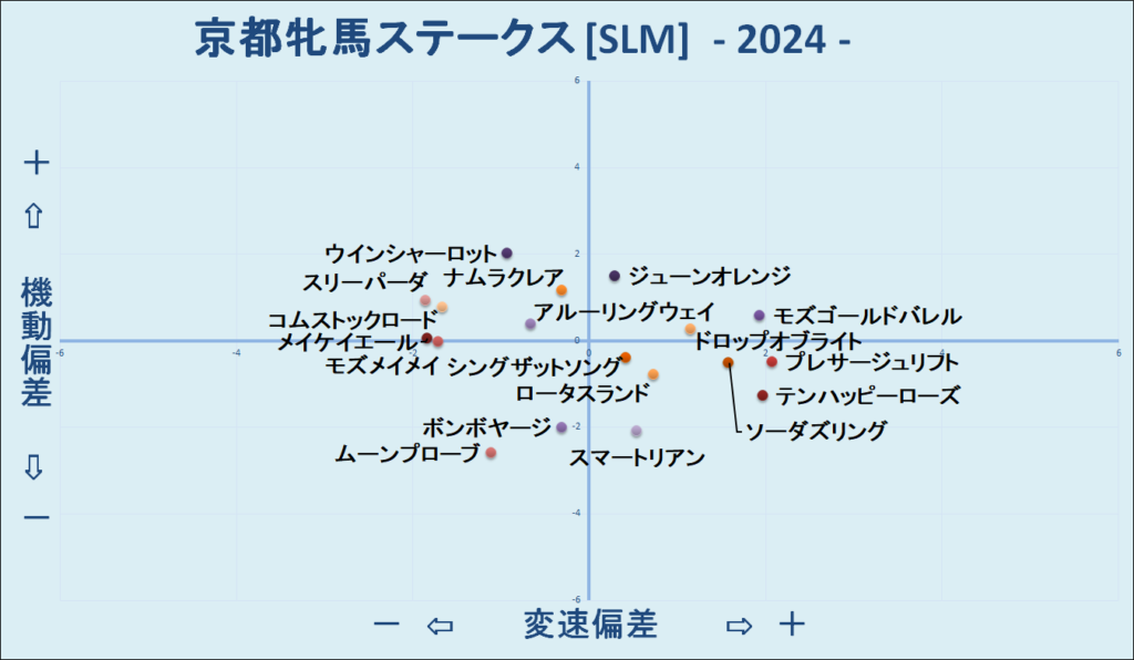 2024　京都牝馬Ｓ　機変マップ